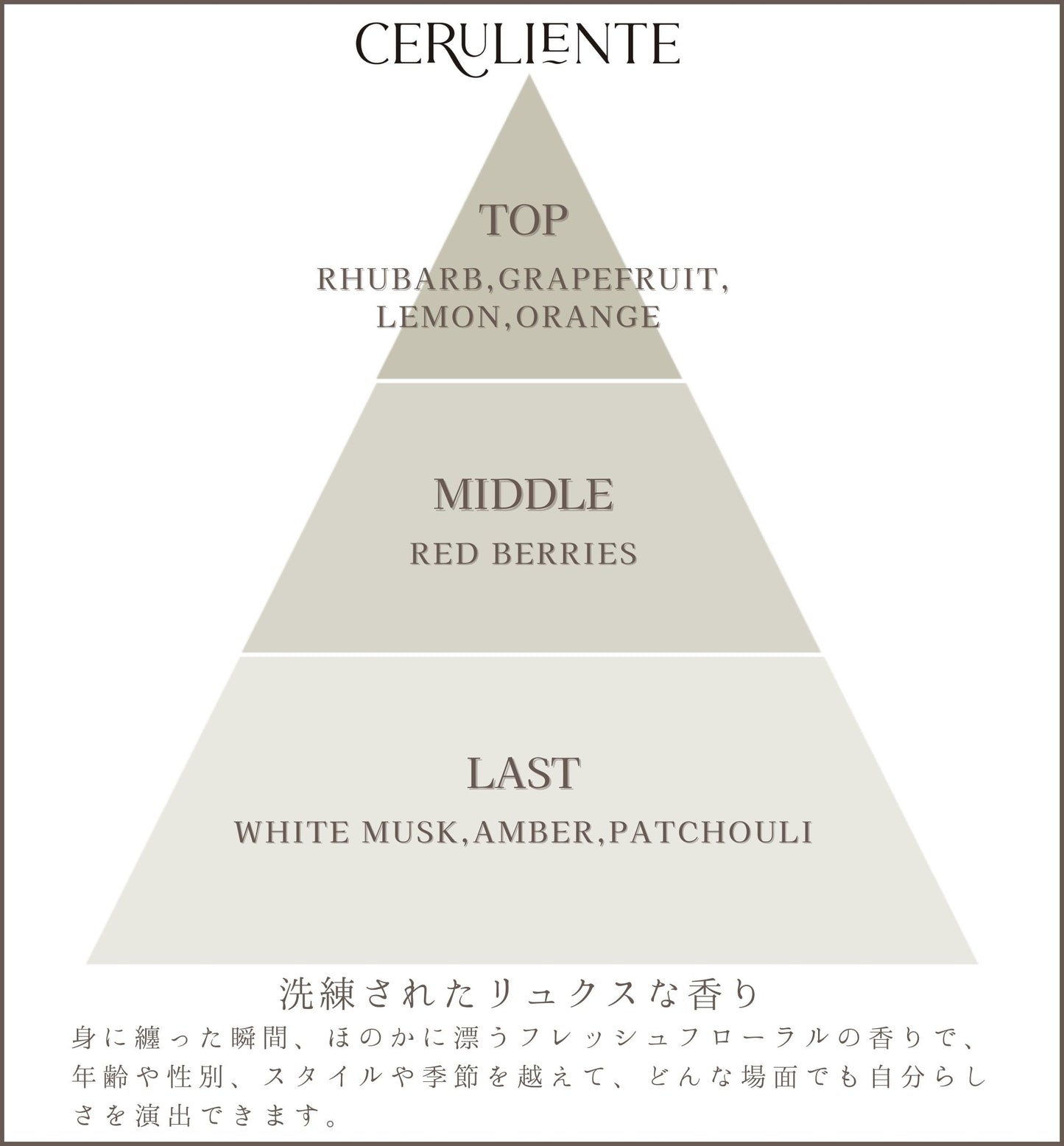 マルチユースクリーム